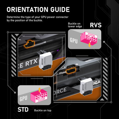 SHIELD PCIE 5.0 GPU ANGLE ADAPTER-90 Degrees RVS