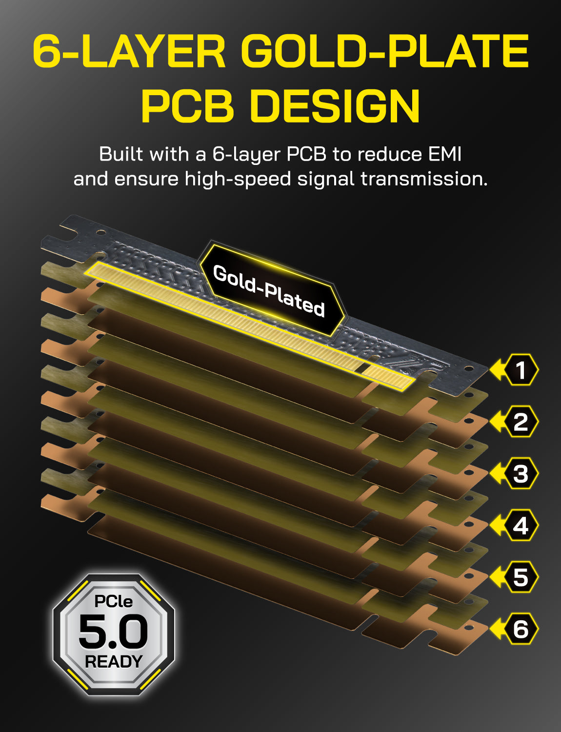 PCI-e 5.0 Riser Cable-Straight