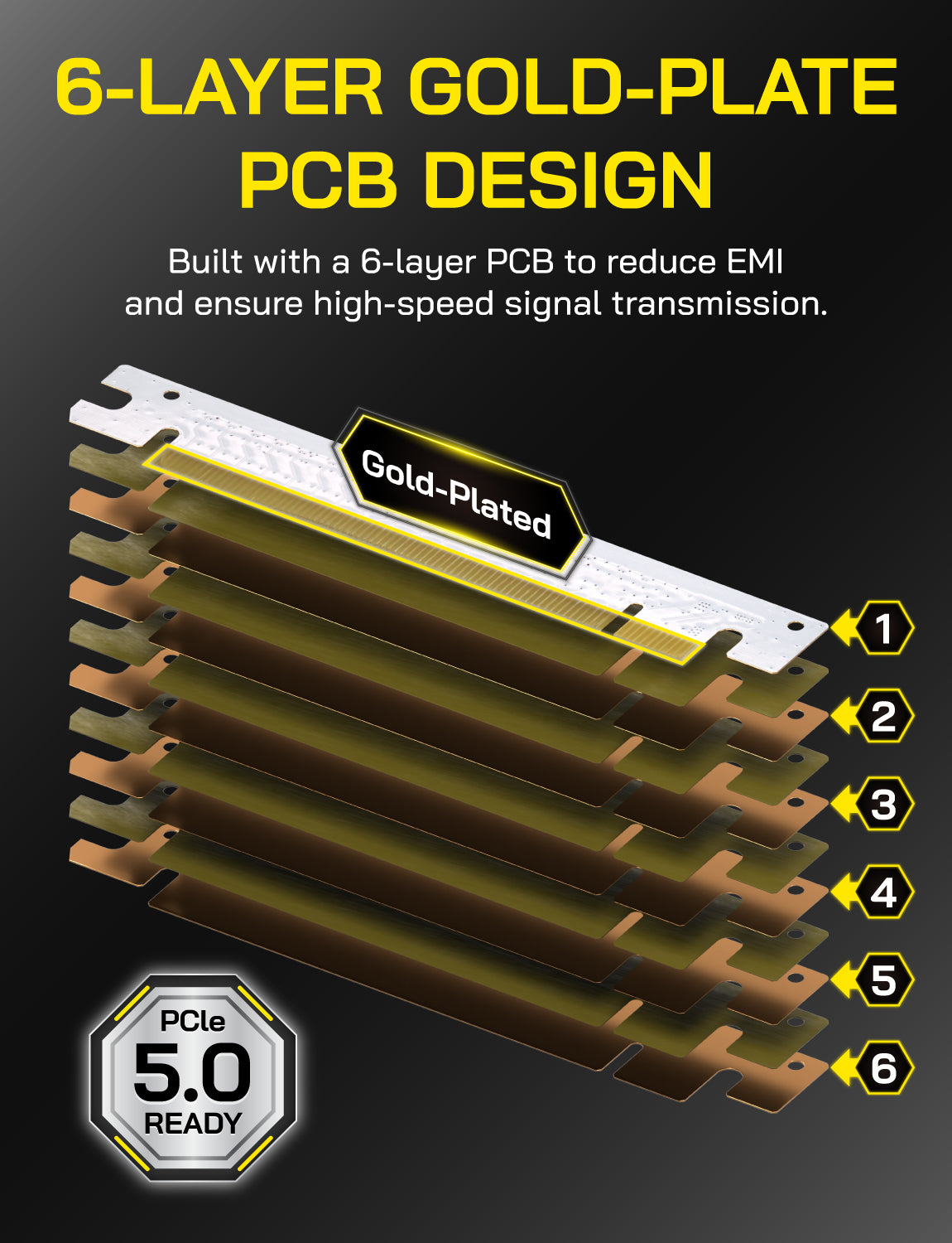 PCI-e 5.0 Riser Cable-Right Angle