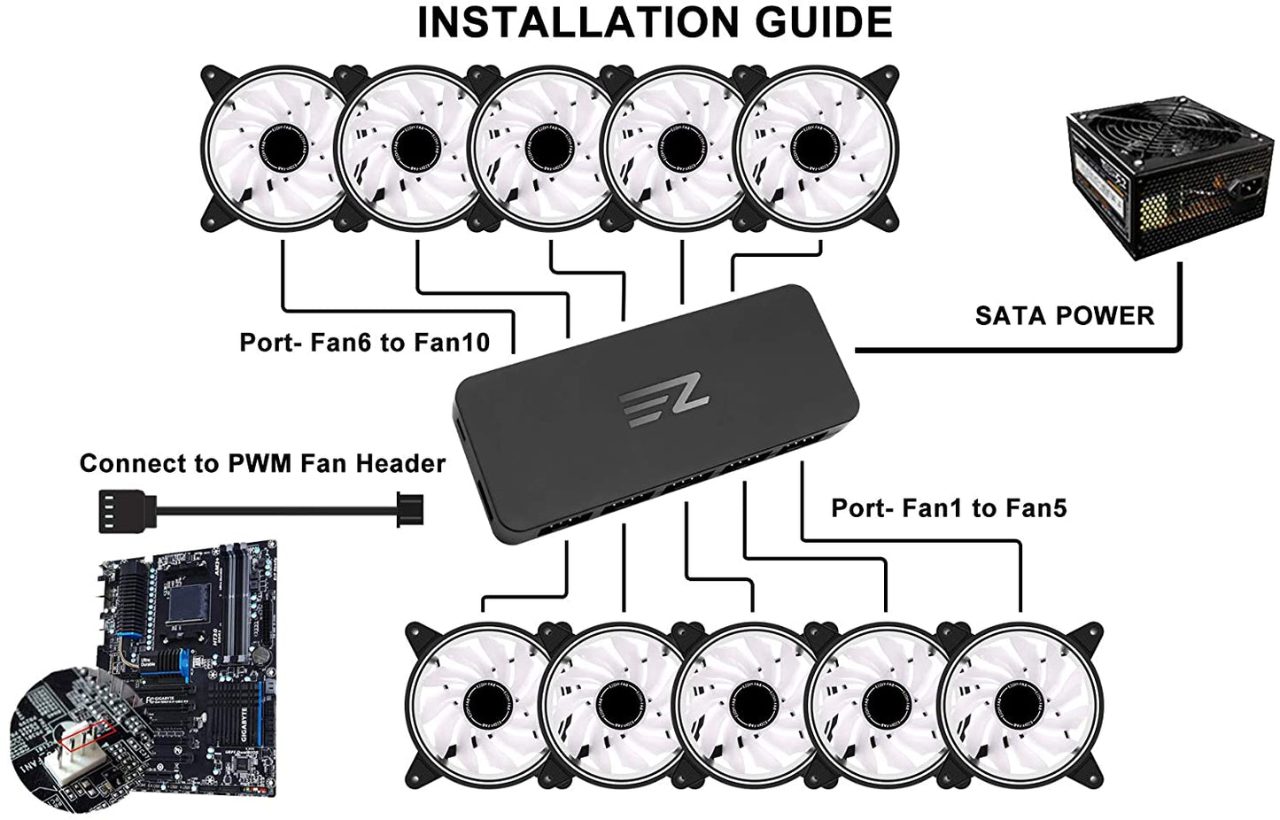 10-Port PWM Fan Hub