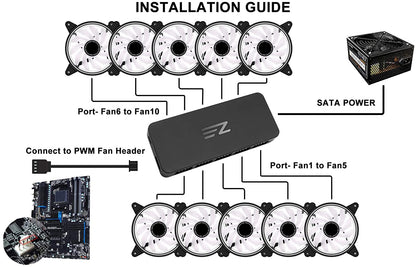 10-Port PWM Fan Hub