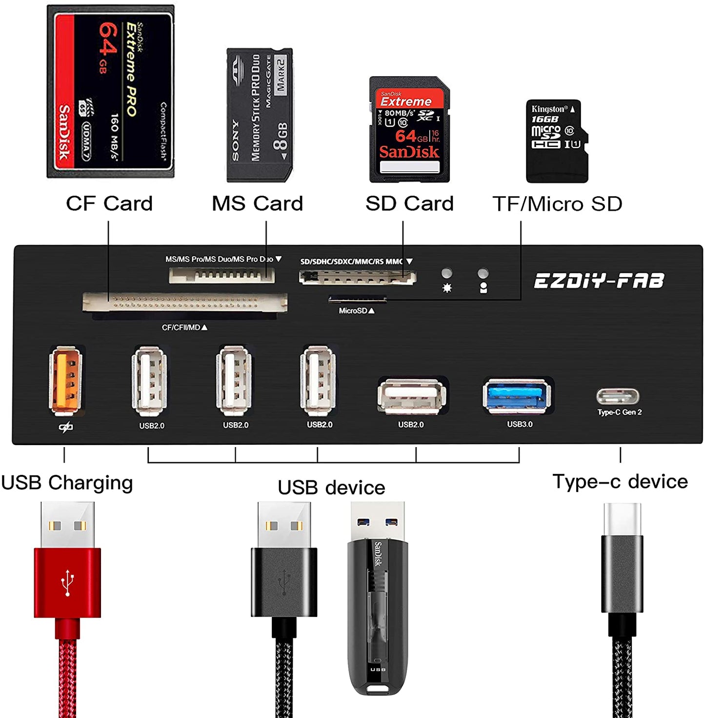 5,25 Zoll PC Frontpanel Interner Kartenleser USB-Hub, USB 3.1 Gen2 Typ-C Anschluss