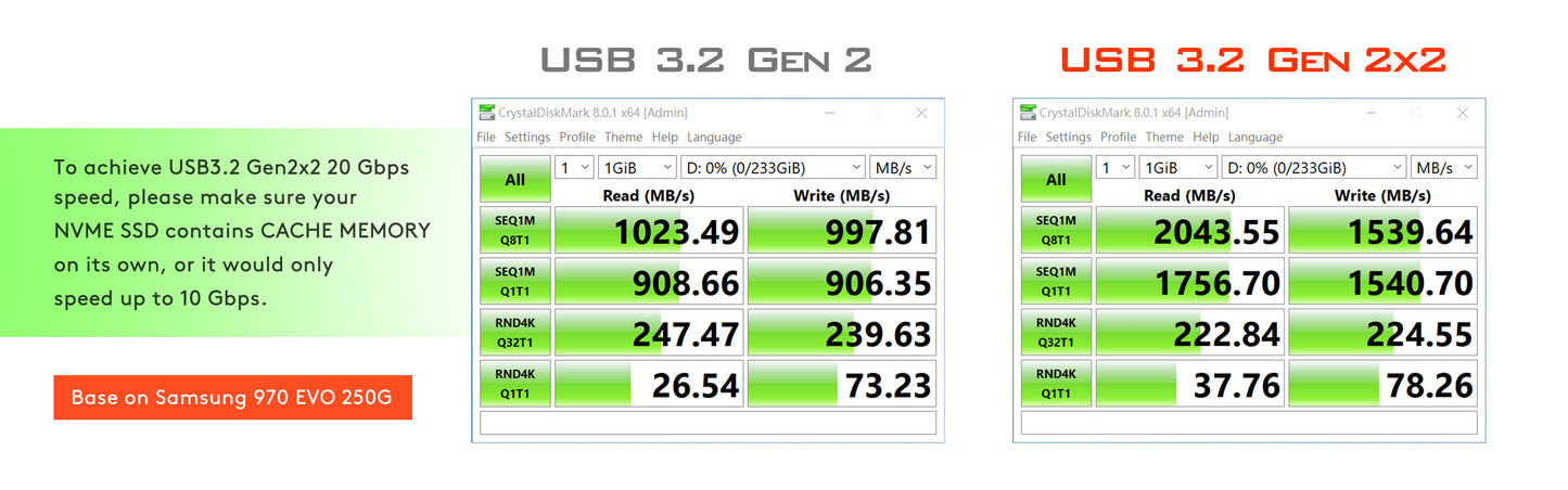 USB3.2 Gen2x2 Type-E Front Panel Internal Expansion Card