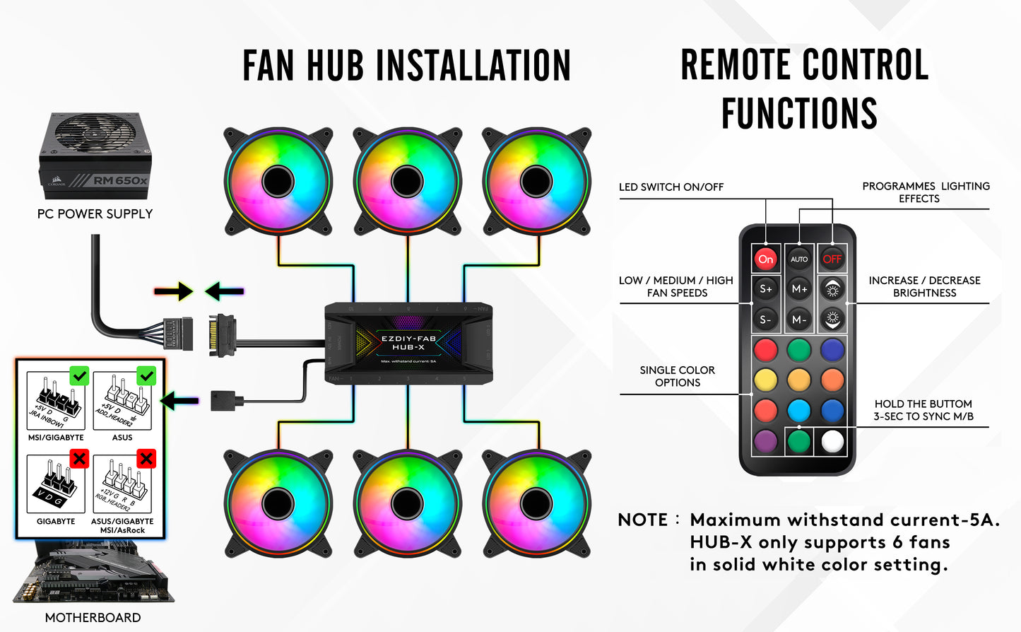 Moonlight 120mm RGB Gehäuselüfter mit Lüfter-Hub X und Fernbedienung