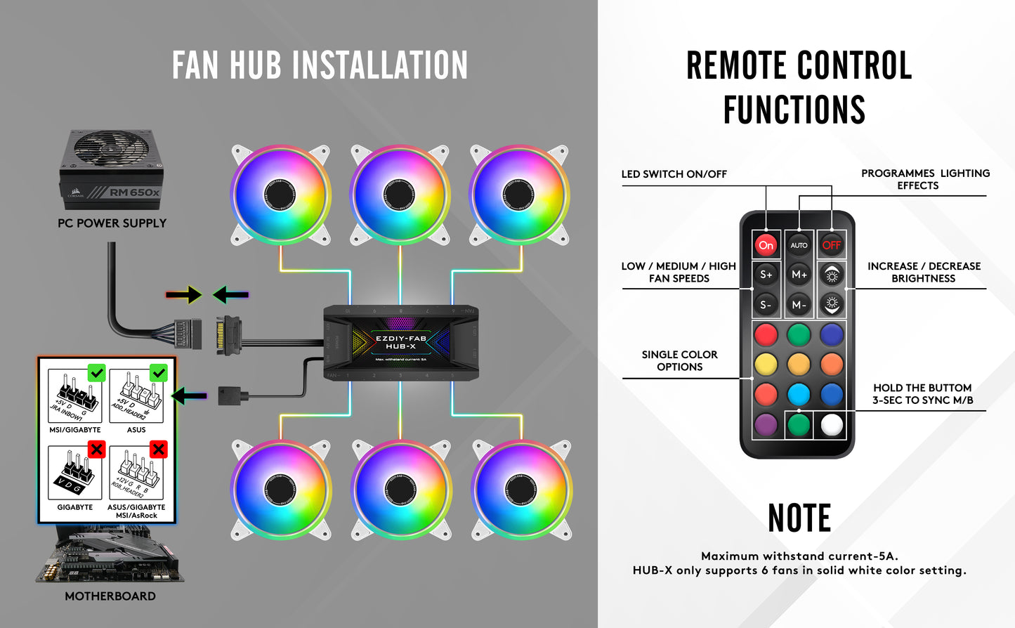 White Moonlight 120mm RGB Gehäuselüfter mit Lüfter-Hub X und Fernbedienung